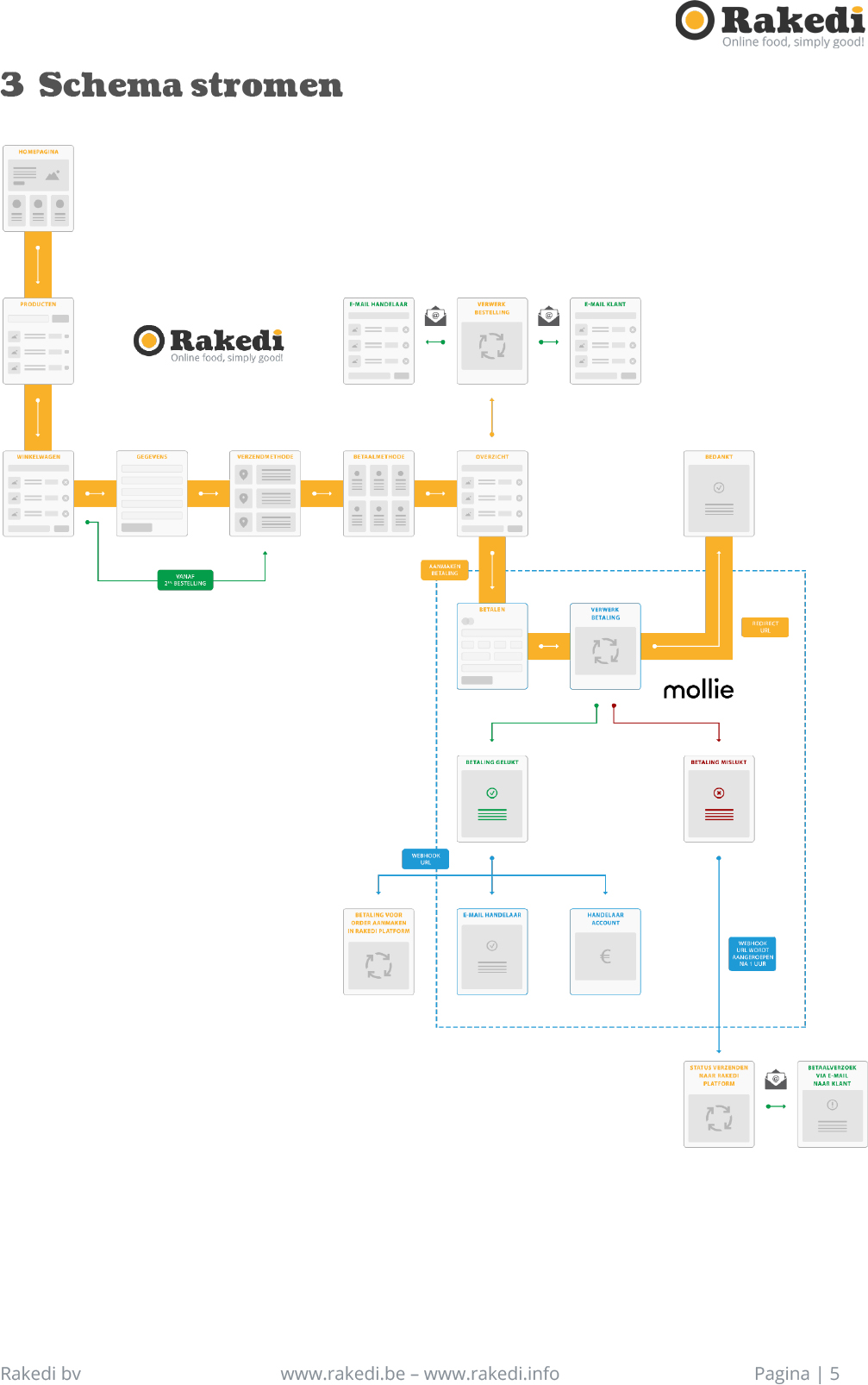 Bestelling en betaling in 2 stromen